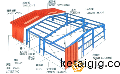 閽㈢粨(bai)鏋勫巶鎴垮伐紼嬮噺