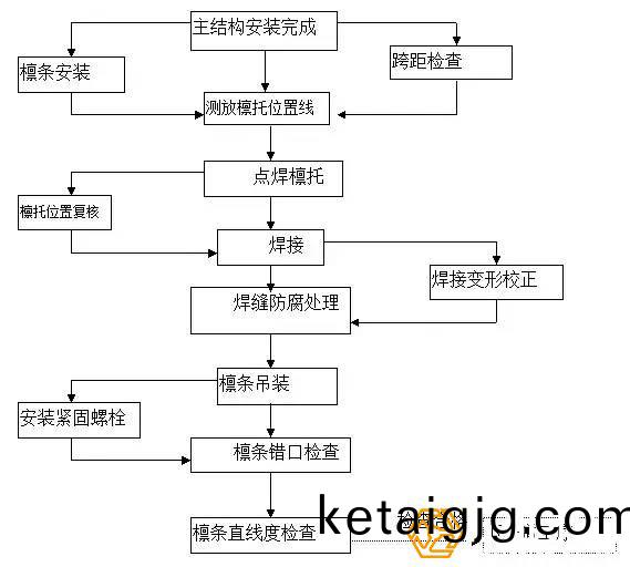 妾╂潯瀹夎�鎬諱綋欏鬨簭