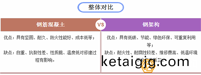 閽㈢粨鏋勪(jue)笌閽㈢瓔娣峯嚌鍦熺粨鏋勭殑浼樼己鐐瓌浘紺�