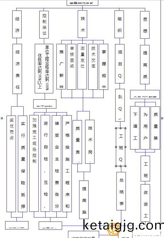 閽㈢粨鏋勫伐紼嬬殑(qing)鏂藉伐璐ㄩ噺淇濊瘉浣撶郴妗嗗浘