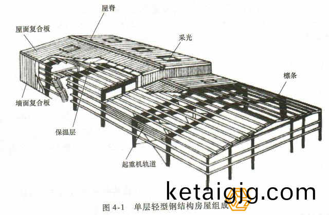 鍗曞眰(die)杞誨瀷閽㈢粨鏋勫(fan)緩絳戠殑緇勬垚(yao)緇撴(dun)瀯鍥(qie)劇ず