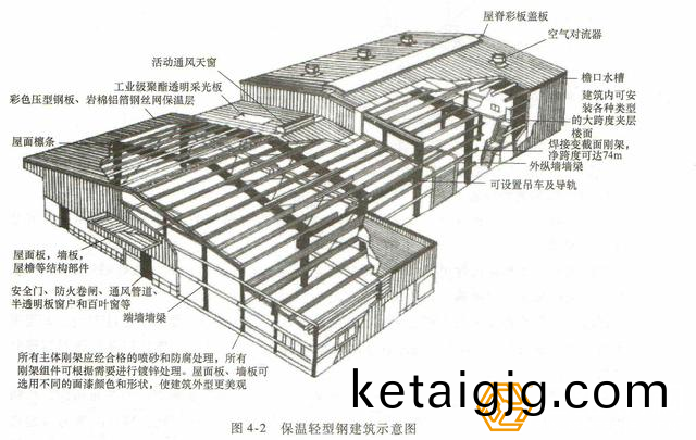 淇濇(se)頫杞誨瀷閽㈢粨鏋勫緩絳戠粨鏋勭ず鎰(yi)忓浘