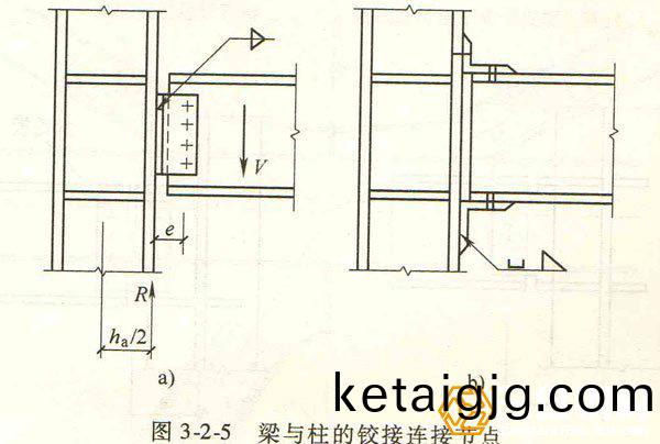 鍥炬�涓庢(zhi)煴鐨勯摪鎺ヨ繛鎺ヨ妭鐐�