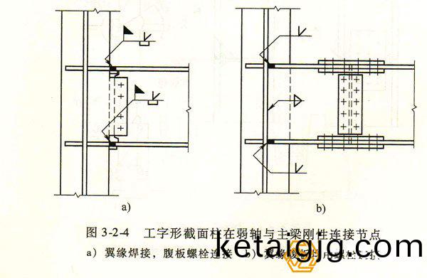 鍥懼伐瀛楀艦鎴(xi)�潰鏌卞湪寮辮醬涓庝富姉佸垰鎬(hao)ц繛鎺ヨ妭鐐�