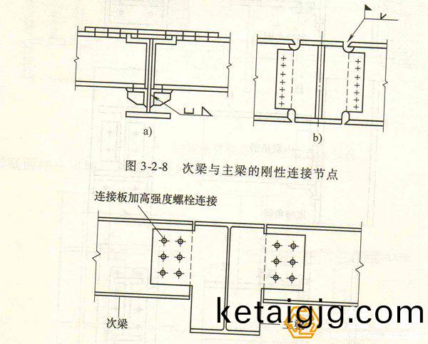 嬈℃�涓庝富姉佺殑鍒氭€ц繛鎺ヨ妭鐐�