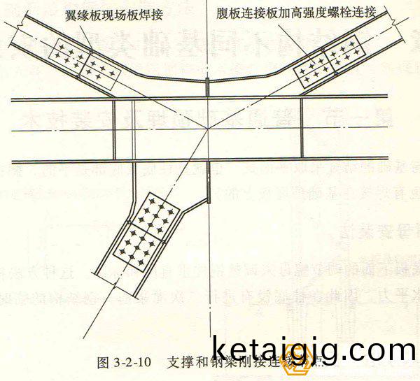 鏀�拺鍜屾�鍒氭帴榪炴帴鑺傜偣(yan)