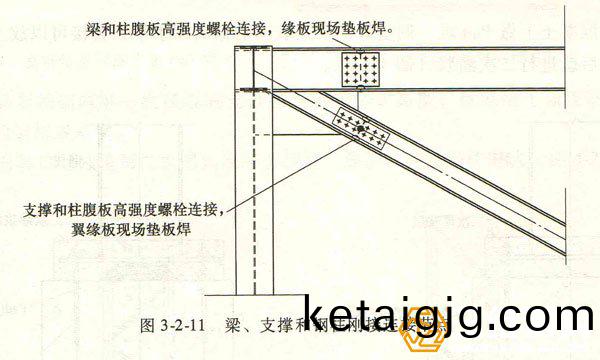 鍥炬�銆佹敮鎾戝拰閽㈡煴鍒氭帴榪炴(yang)帴(san)鑺傜偣