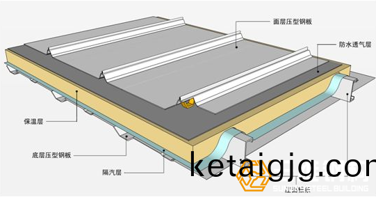 瑙e喅閽㈢粨(bai)鏋勫眿闈㈠喎鍑濇按鎺(zu)�柦