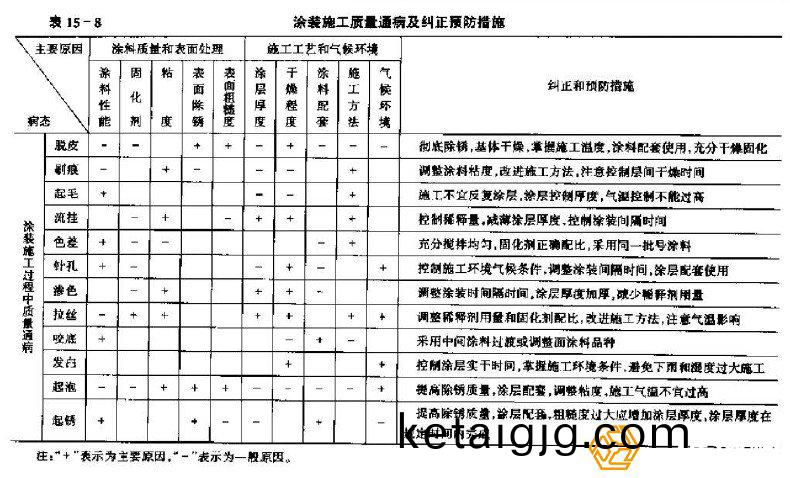 閽㈢粨鏋勫伐紼嬮槻鑵愭秱瑁呬腑(fu)鐨勭(tong)己闄�