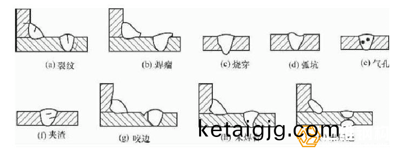 鐒婃帴緙(ke)洪櫡