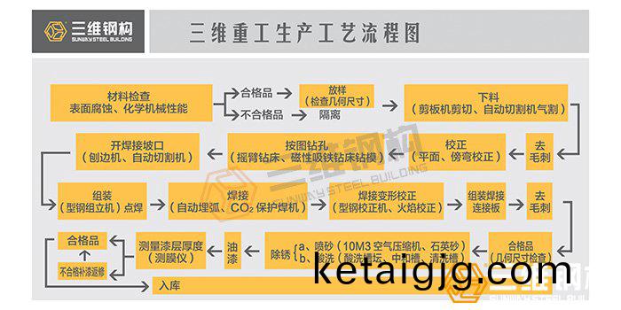 閽㈢粨(bai)鏋勫姞宸ュ巶鐢熶(cuan)駭鏂(ou)藉伐嫻佺▼鍥�