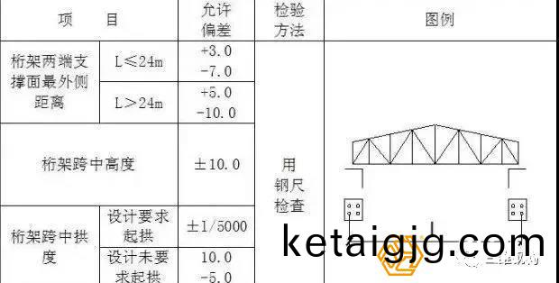 閽㈡�鏋跥畨瑁呯殑鍏佽�鍋忓樊瑙佽〃