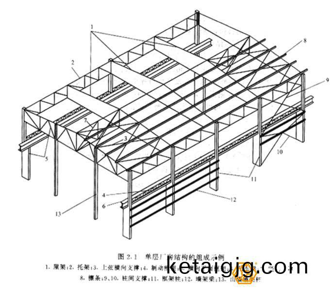 閽㈢粨鏋勫巶鎴跨粍鎴�