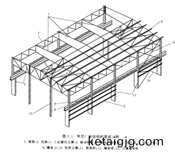 閽㈢粨鏋勫巶鎴垮伐紼嬪浘綰�
